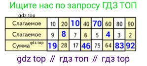 Математика, 2 класс Учебник, авторы: Моро Мария Игнатьевна, Бантова Мария Александровна, Бельтюкова Галина Васильевна, Волкова Светлана Ивановна, Степанова Светлана Вячеславовна, издательство Просвещение, Москва, 2023, белого цвета, Часть 1, страница 53, номер 14, Решение