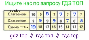 Математика, 2 класс Учебник, авторы: Моро Мария Игнатьевна, Бантова Мария Александровна, Бельтюкова Галина Васильевна, Волкова Светлана Ивановна, Степанова Светлана Вячеславовна, издательство Просвещение, Москва, 2023, белого цвета, Часть 1, страница 72, номер 8, Решение