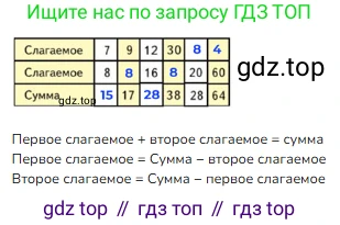 Математика, 2 класс Учебник, авторы: Моро Мария Игнатьевна, Бантова Мария Александровна, Бельтюкова Галина Васильевна, Волкова Светлана Ивановна, Степанова Светлана Вячеславовна, издательство Просвещение, Москва, 2023, белого цвета, Часть 1, страница 96, номер 5, Решение