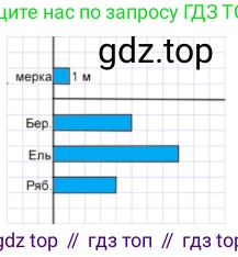 Математика, 2 класс Учебник, авторы: Моро Мария Игнатьевна, Бантова Мария Александровна, Бельтюкова Галина Васильевна, Волкова Светлана Ивановна, Степанова Светлана Вячеславовна, издательство Просвещение, Москва, 2023, белого цвета, Часть 1, страница 98, номер 2, Решение