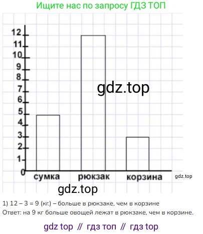 Математика, 2 класс Учебник, авторы: Моро Мария Игнатьевна, Бантова Мария Александровна, Бельтюкова Галина Васильевна, Волкова Светлана Ивановна, Степанова Светлана Вячеславовна, издательство Просвещение, Москва, 2023, белого цвета, Часть 2, страница 23, номер 3, Решение