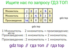 Математика, 2 класс Учебник, авторы: Моро Мария Игнатьевна, Бантова Мария Александровна, Бельтюкова Галина Васильевна, Волкова Светлана Ивановна, Степанова Светлана Вячеславовна, издательство Просвещение, Москва, 2023, белого цвета, Часть 2, страница 50, номер 4, Решение