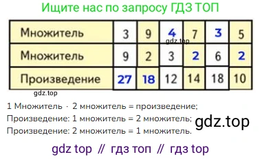 Математика, 2 класс Учебник, авторы: Моро Мария Игнатьевна, Бантова Мария Александровна, Бельтюкова Галина Васильевна, Волкова Светлана Ивановна, Степанова Светлана Вячеславовна, издательство Просвещение, Москва, 2023, белого цвета, Часть 2, страница 66, номер 4, Решение