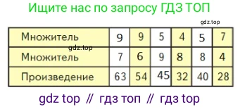 Математика, 2 класс Учебник, авторы: Моро Мария Игнатьевна, Бантова Мария Александровна, Бельтюкова Галина Васильевна, Волкова Светлана Ивановна, Степанова Светлана Вячеславовна, издательство Просвещение, Москва, 2023, белого цвета, Часть 2, страница 88, номер 4, Решение