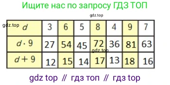Математика, 2 класс Учебник, авторы: Моро Мария Игнатьевна, Бантова Мария Александровна, Бельтюкова Галина Васильевна, Волкова Светлана Ивановна, Степанова Светлана Вячеславовна, издательство Просвещение, Москва, 2023, белого цвета, Часть 2, страница 92, номер 3, Решение