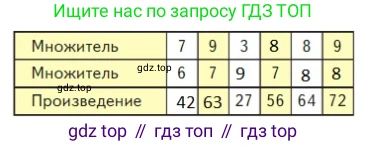 Математика, 2 класс Учебник, авторы: Моро Мария Игнатьевна, Бантова Мария Александровна, Бельтюкова Галина Васильевна, Волкова Светлана Ивановна, Степанова Светлана Вячеславовна, издательство Просвещение, Москва, 2023, белого цвета, Часть 2, страница 95, номер 2, Решение