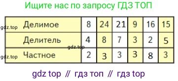 Математика, 2 класс Учебник, авторы: Моро Мария Игнатьевна, Бантова Мария Александровна, Бельтюкова Галина Васильевна, Волкова Светлана Ивановна, Степанова Светлана Вячеславовна, издательство Просвещение, Москва, 2023, белого цвета, Часть 2, страница 99, номер 25, Решение