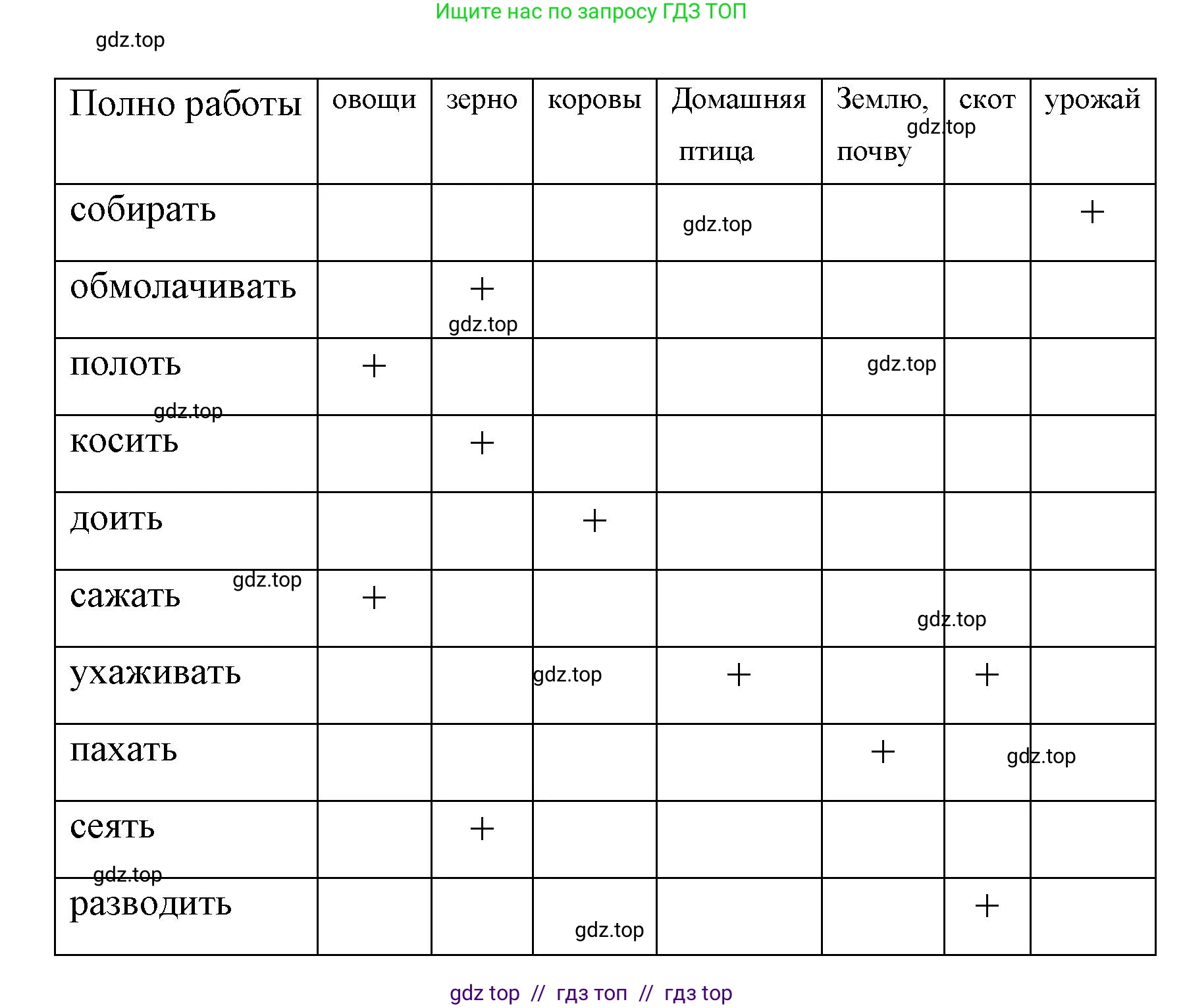 Немецкий язык (Deutsch), 7 класс рабочая тетрадь (arbeitsbuch), авторы: Бим Инесса Львовна (Bim I), Садомова Людмила Васильевна (Sadomova L), Фомичева Людмила Михайловна (Fomitschjowa L), Крылова Жанета Яковлевна (Krylowa Schaneta), издательство Просвещение, Москва, 2023, оранжевого цвета, страница 52, номер 3, Решение (продолжение 2)