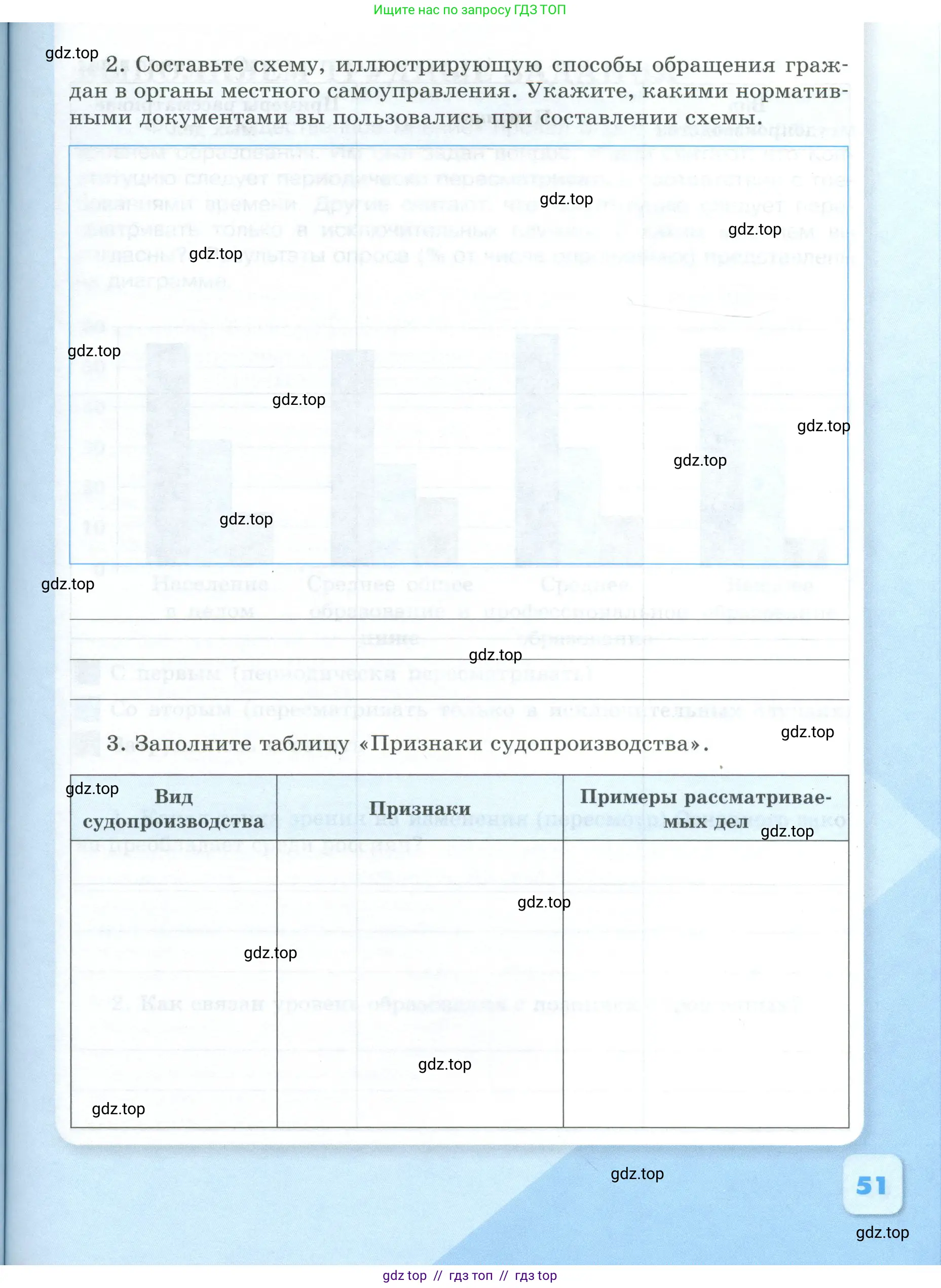 Обществознание, 9 класс рабочая тетрадь, авторы: Лазебникова Анна Юрьевна, Лобанов Илья Анатольевич, издательство Просвещение, Москва, 2024, страница 51