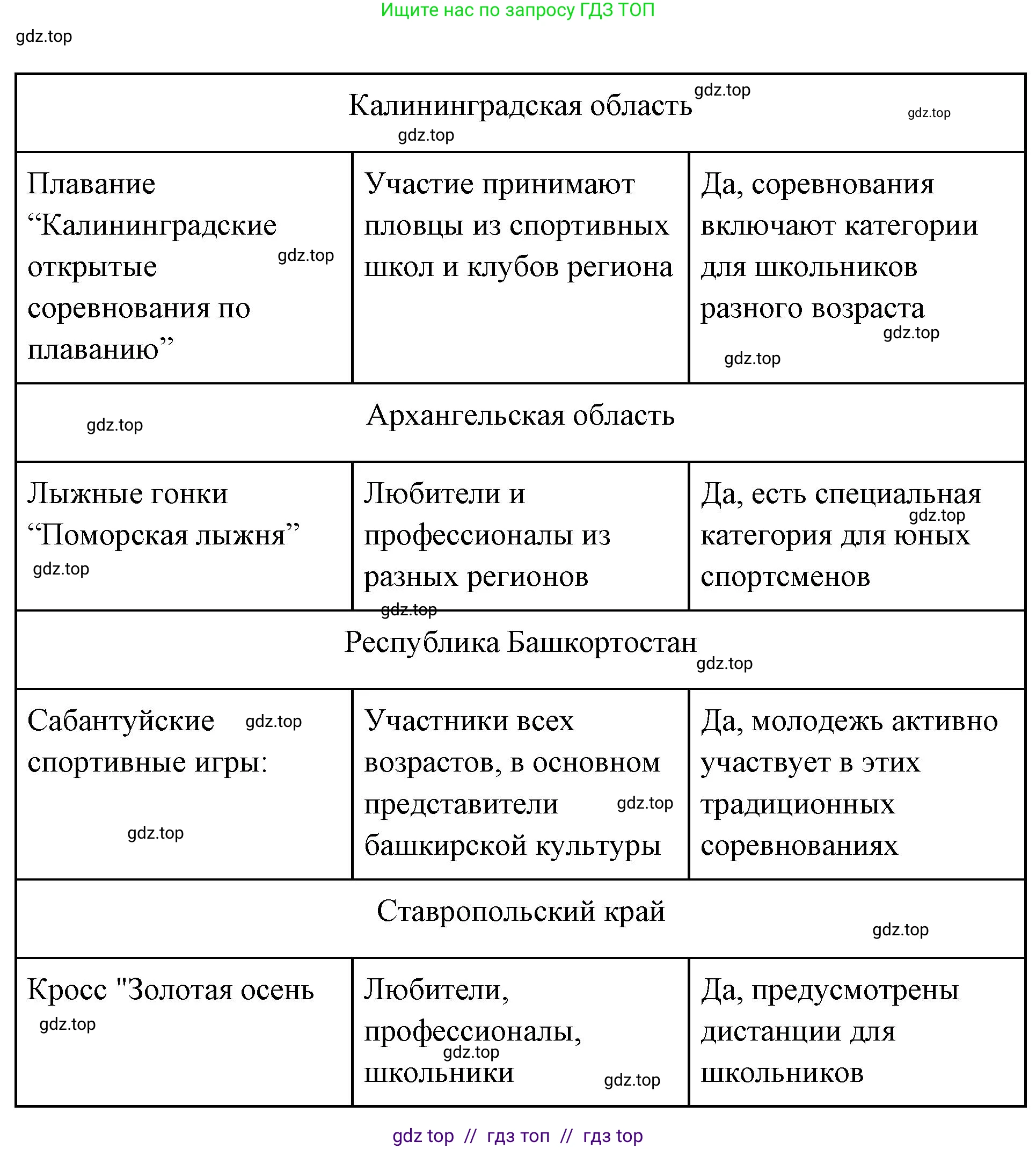 Обществознание, 9 класс рабочая тетрадь, авторы: Лазебникова Анна Юрьевна, Лобанов Илья Анатольевич, издательство Просвещение, Москва, 2024, страница 104, номер 2, Решение (продолжение 6)