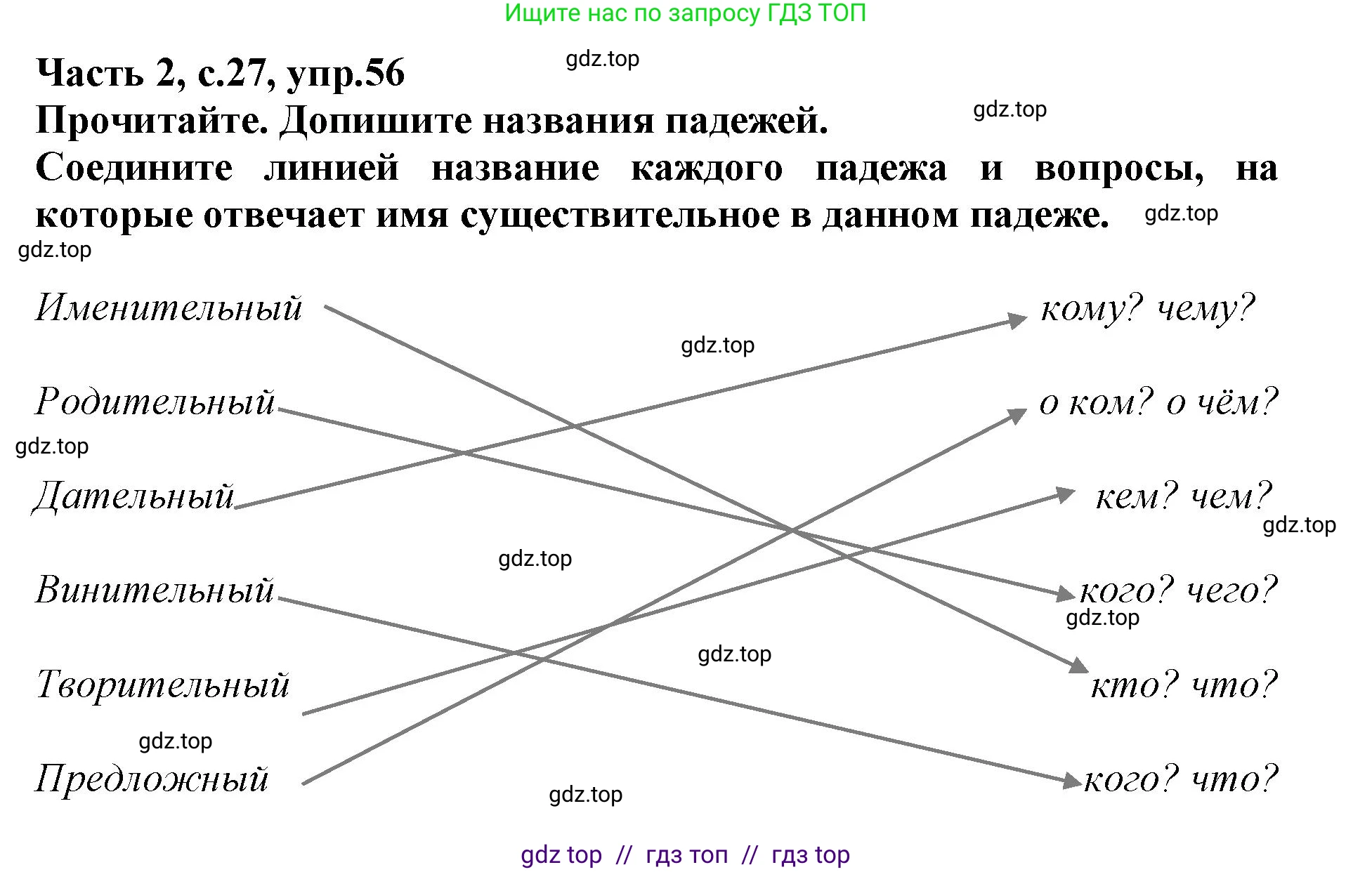 Русский язык, 3 класс рабочая тетрадь, автор: Канакина Валентина Павловна, издательство Просвещение, Москва, 2023, белого цвета, Часть 2, страница 27, номер 56, Решение