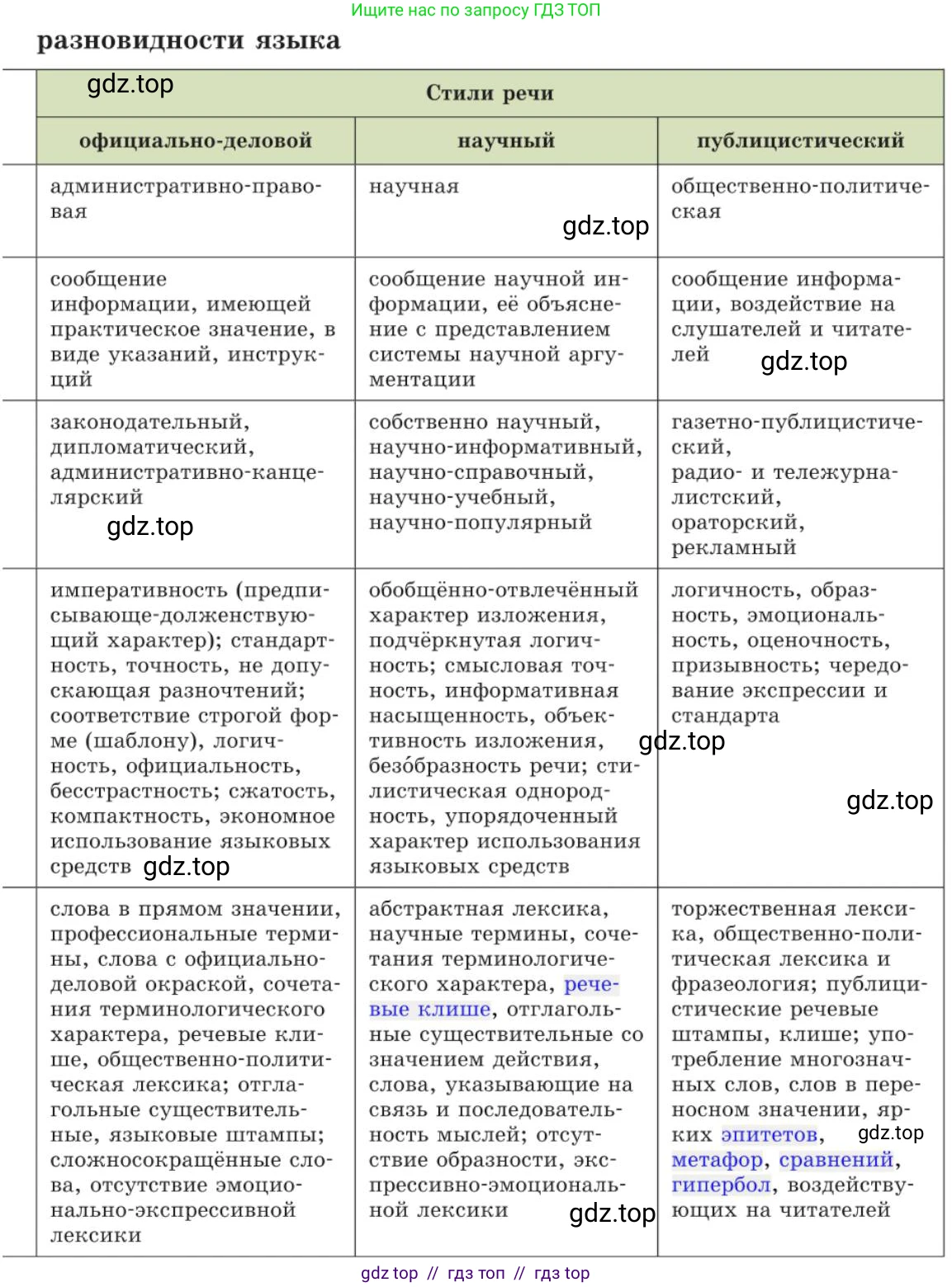 Русский язык, 11 класс Учебник, авторы: Львова Светлана Ивановна, Львов Валентин Витальевич, издательство Мнемозина, Москва, 2019, серого цвета, страница 37, номер 20, Условие (продолжение 3)
