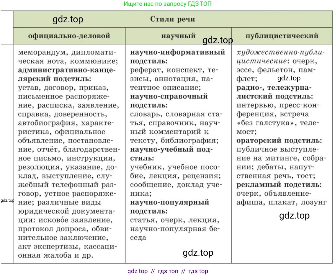 Русский язык, 11 класс Учебник, авторы: Львова Светлана Ивановна, Львов Валентин Витальевич, издательство Мнемозина, Москва, 2019, серого цвета, страница 37, номер 20, Условие (продолжение 7)